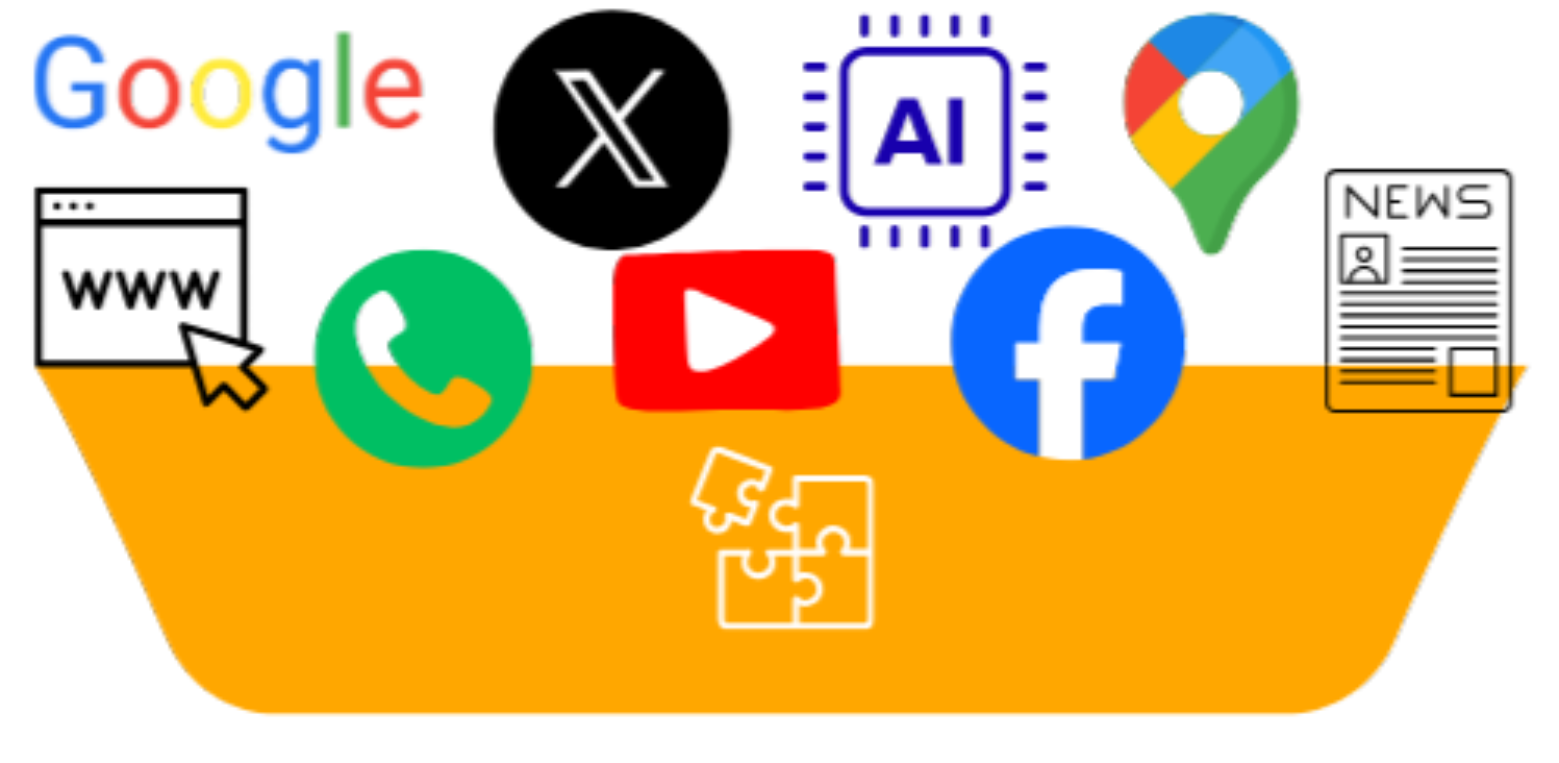 Digital Marketing tools used to integrate channels