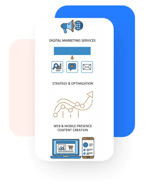 Digital Marketing Digital Marketing services strategy