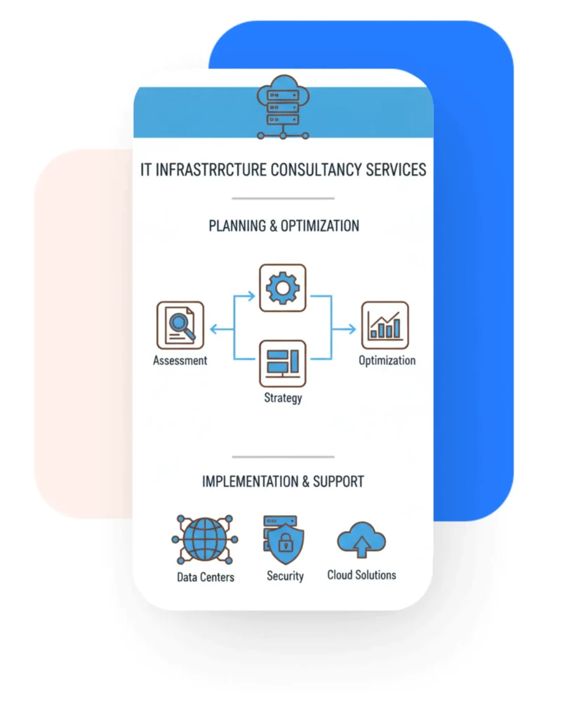 IT infrastructure IT infrastructure consultancy services provided by Navodian Technology