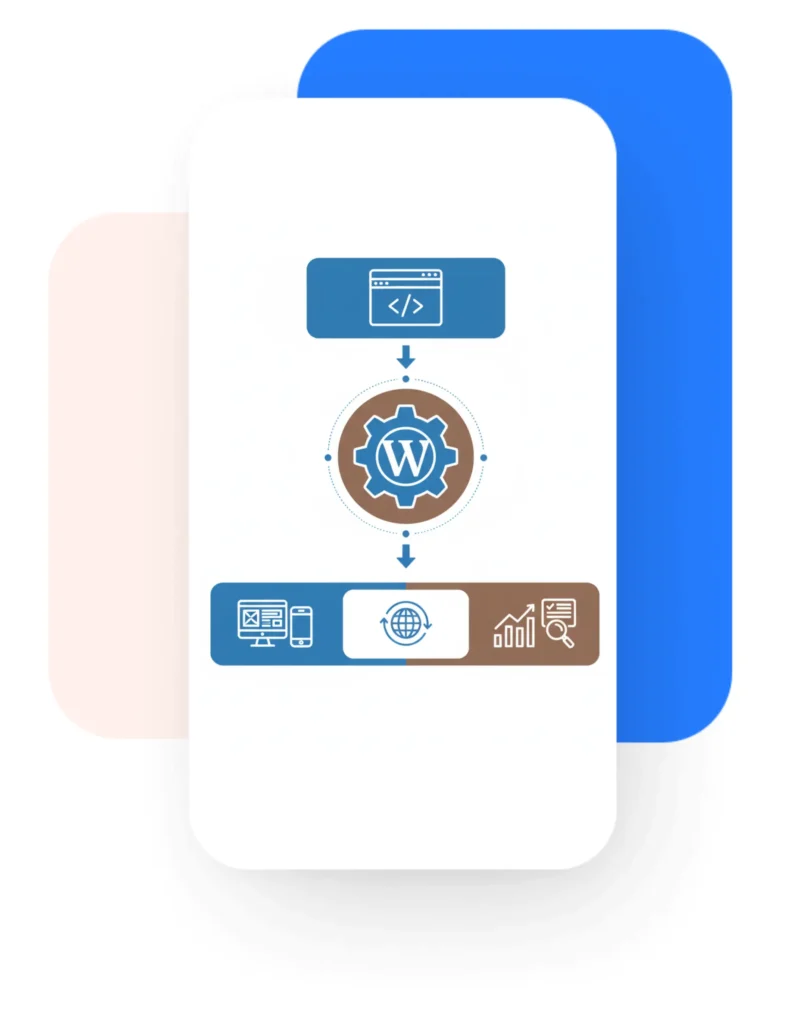 Website development Website development procedure at navodian technologies